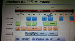曝光文件显示windows 8.1正式版10月份发布