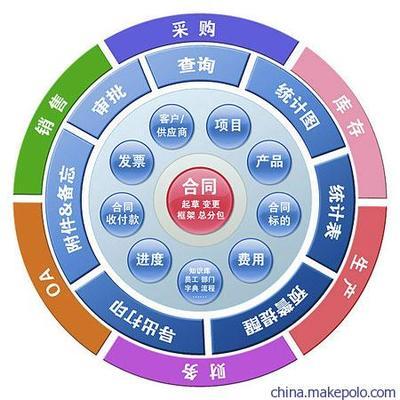 【供应恒润基合同管理软件】价格,厂家,图片,管理软件,深圳市力豪信息技术服务-