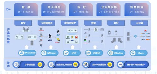 英方软件入围 36 氪中国新基建之王 top50