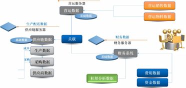 满宝漫谈 企业信息化架构规划 速成记