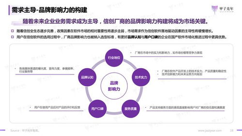 2023信创软件品牌影响力研究报告 甲子光年智库
