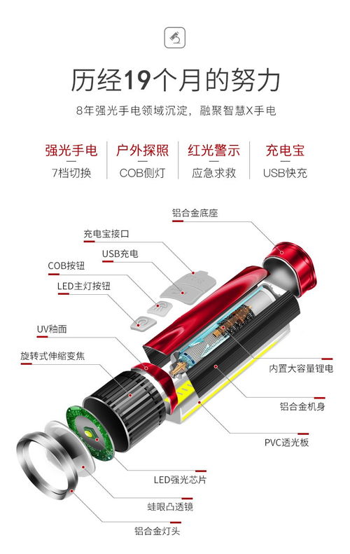 产品分解图主要是用什么软件做出来的