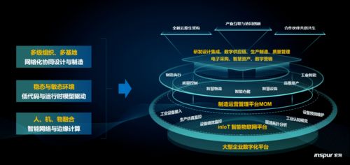 共建工业软件生态,浪潮iniot智能物联网平台荣获 匠心产品 称号