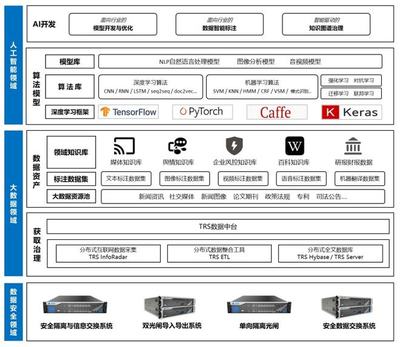 东数西算小龙头,拥有万亿级数据检索算力,入选人工智能公司TOP30