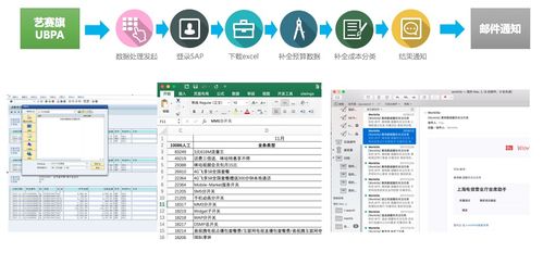 艺赛旗软件隆重发布机器人流程自动化产品,成为国内第一家rpa解决方案厂商