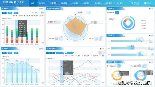 海信智慧社区管控平台入选山东省首版次高端软件产品