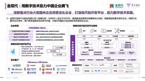 2023信创软件品牌影响力研究报告 甲子光年智库